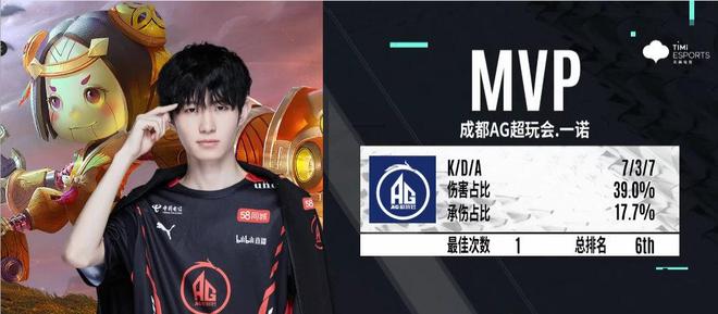 生死中的中场！白菜觉醒，凭借三杀拯救世界。 TyLoo 上半场领先11分，赢得第二张地图
