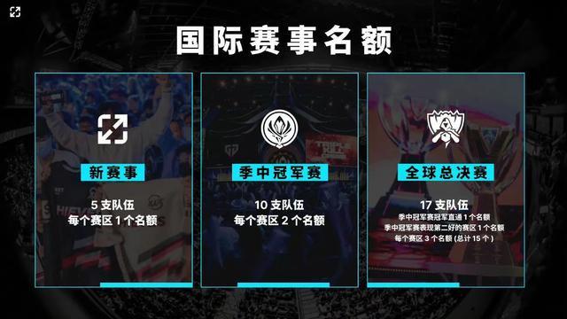 空间随后