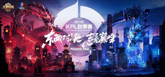 验同时确