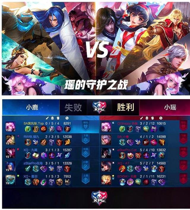 关于2025年StarLadder布达佩斯大师赛参赛者的利益冲突声明
